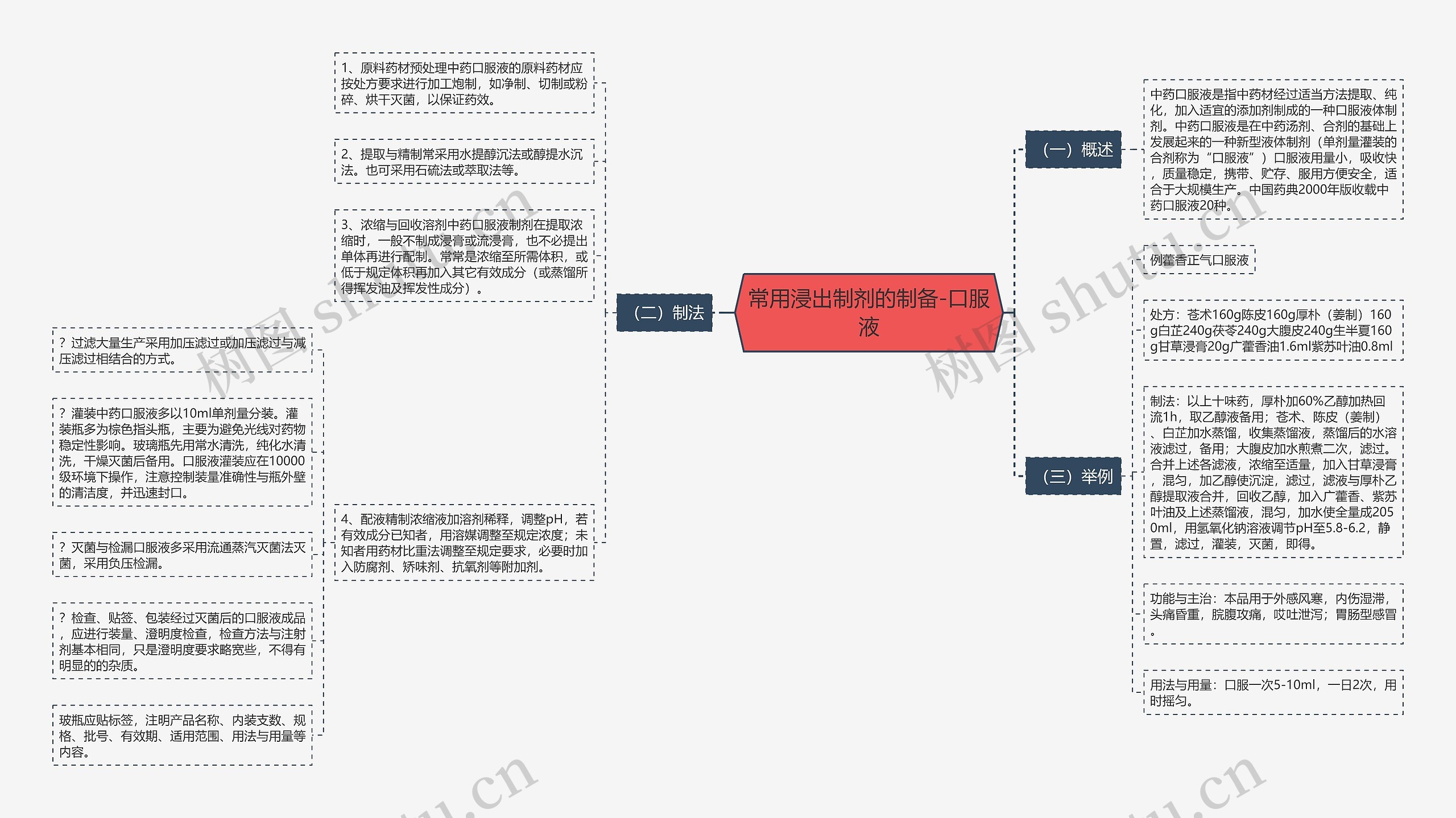 常用浸出制剂的制备-口服液思维导图