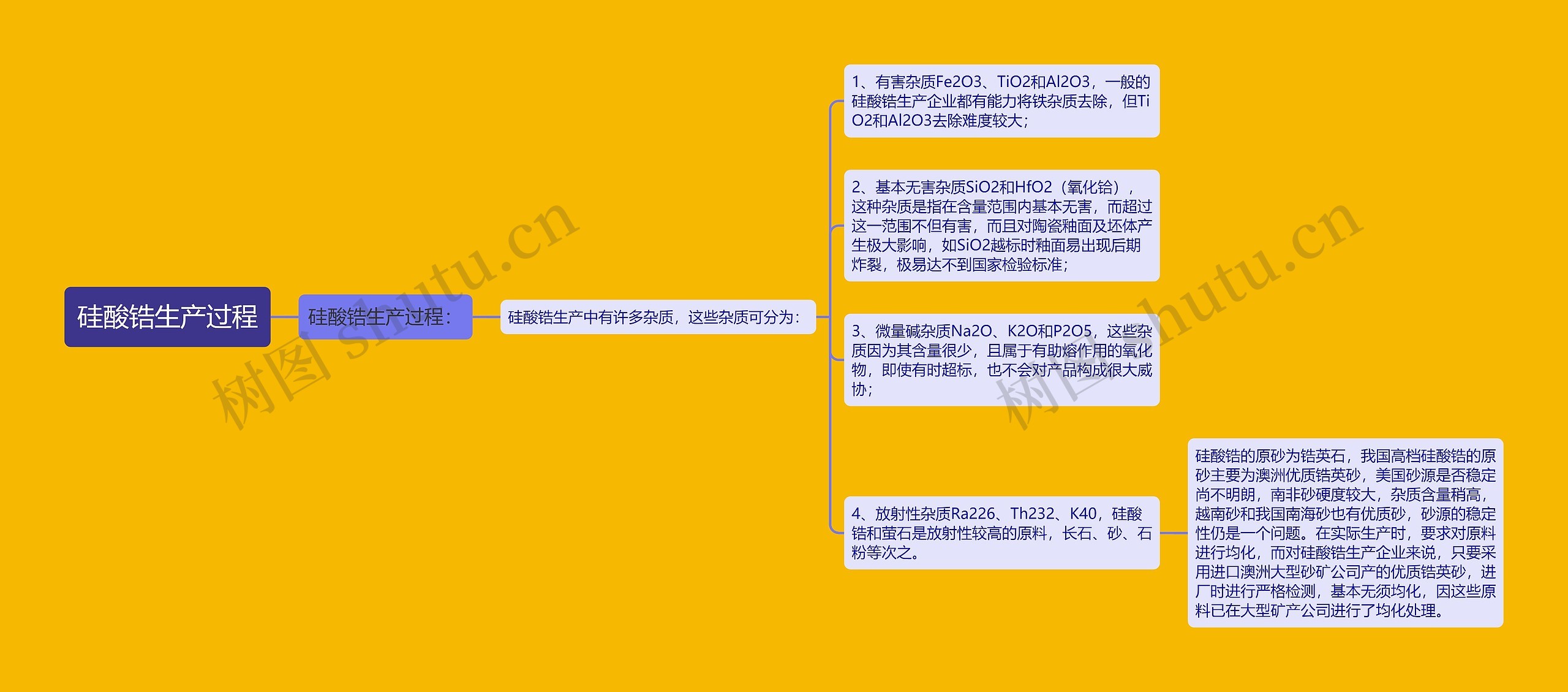 硅酸锆生产过程 硅酸锆生产过程