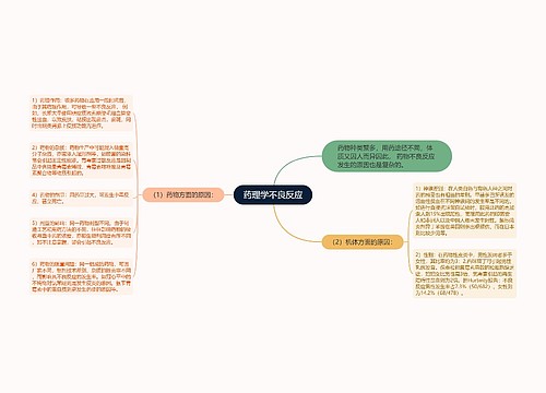 药理学不良反应