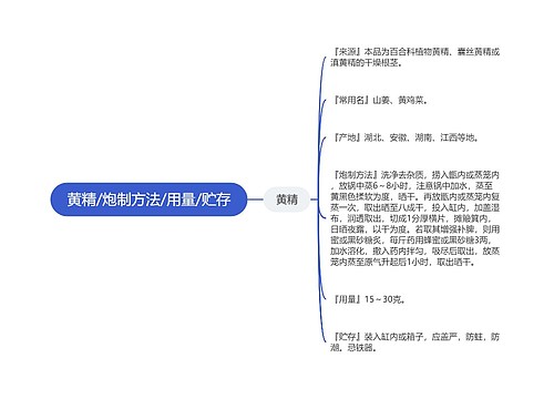 黄精/炮制方法/用量/贮存