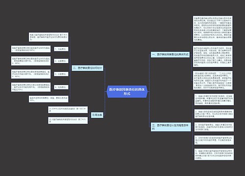医疗事故民事责任的具体形式