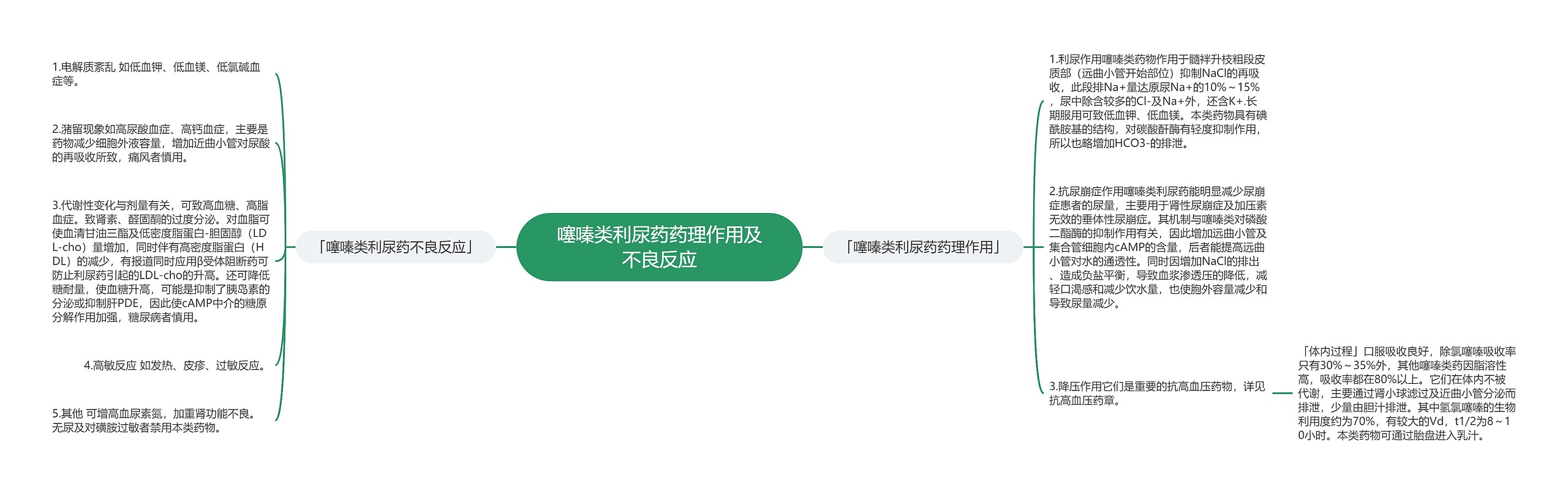 噻嗪类利尿药药理作用及不良反应 噻嗪类利尿药药理作用及不良反应
