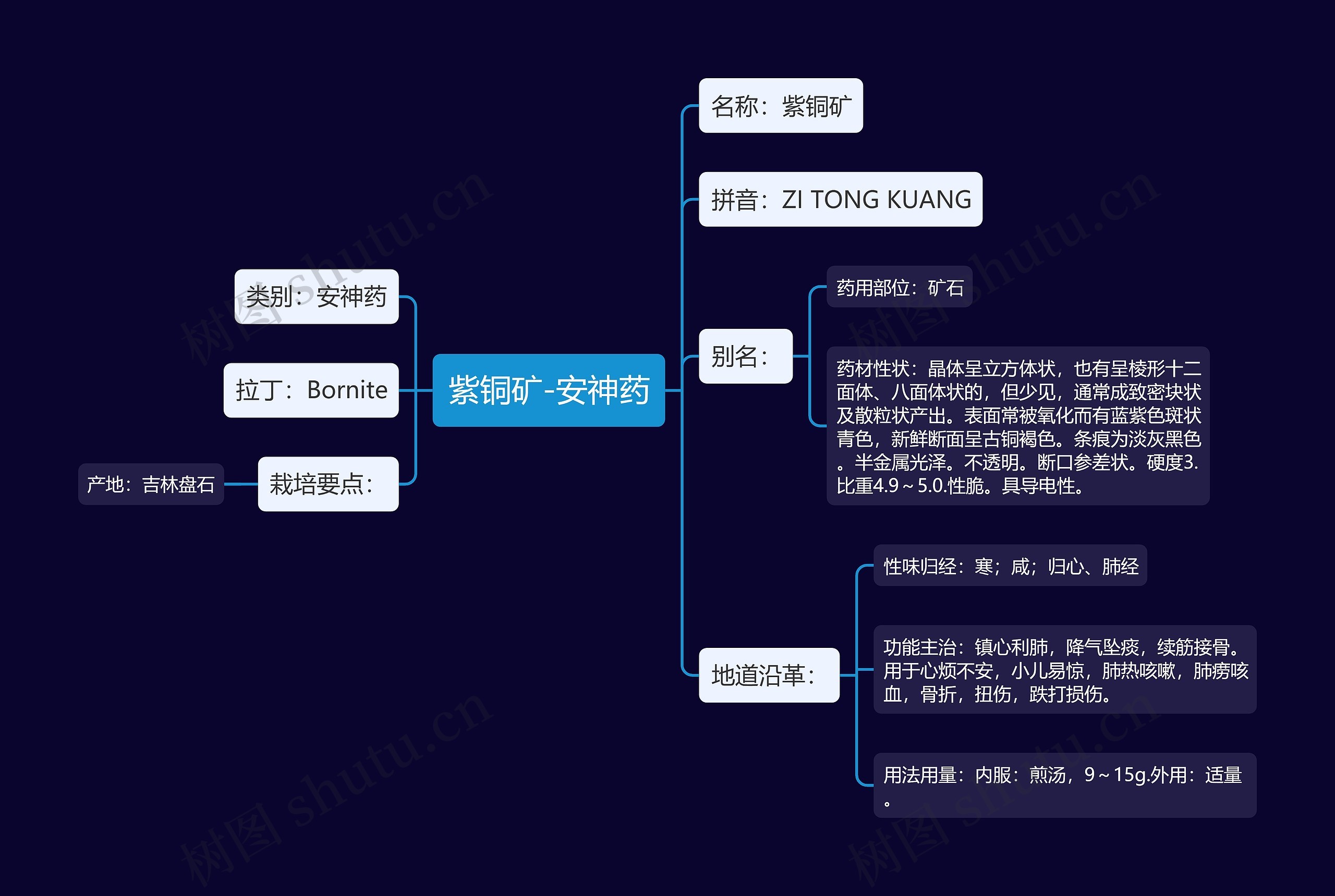 紫铜矿-安神药 紫铜矿-安神药