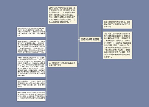 医疗器械环境管理