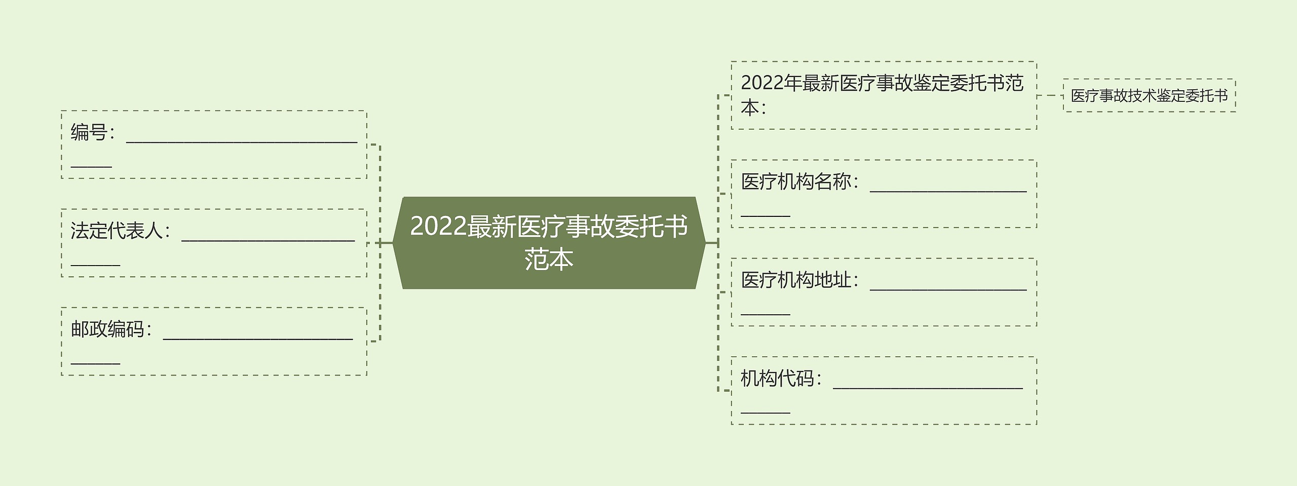 2022最新医疗事故委托书范本思维导图