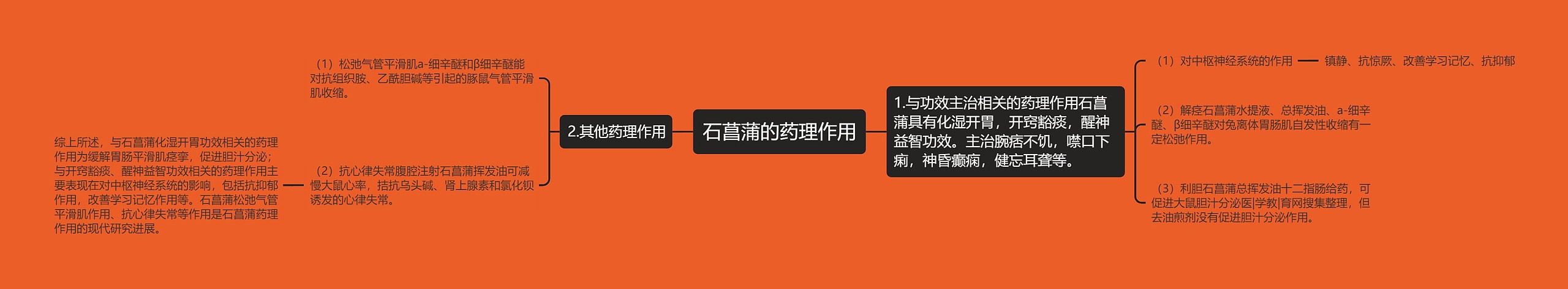 石菖蒲的药理作用 石菖蒲的药理作用