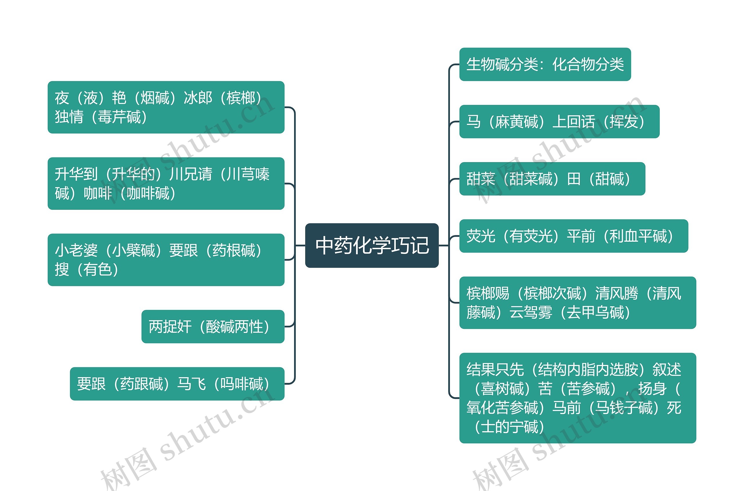 中药化学巧记