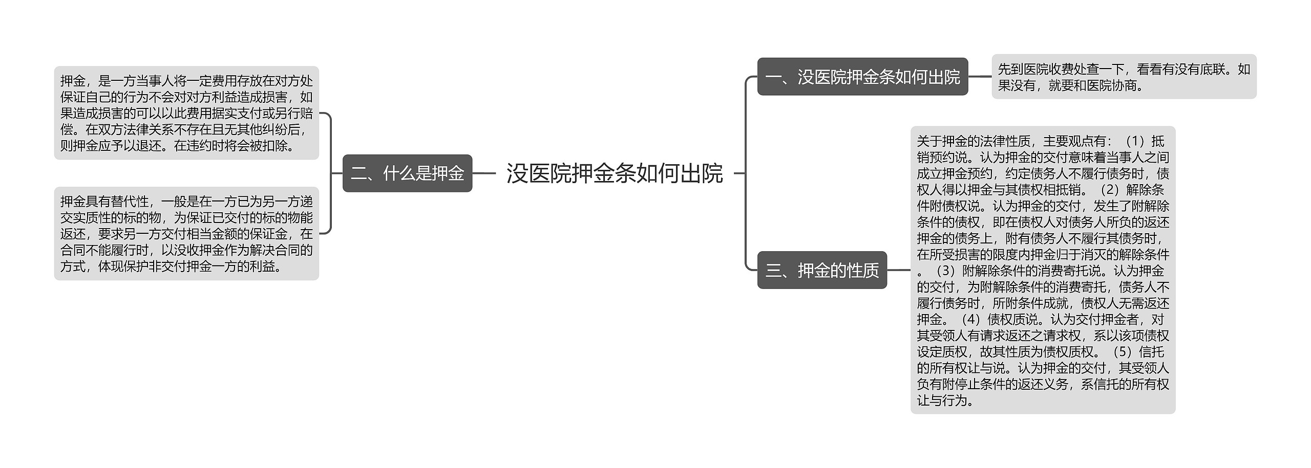 没医院押金条如何出院