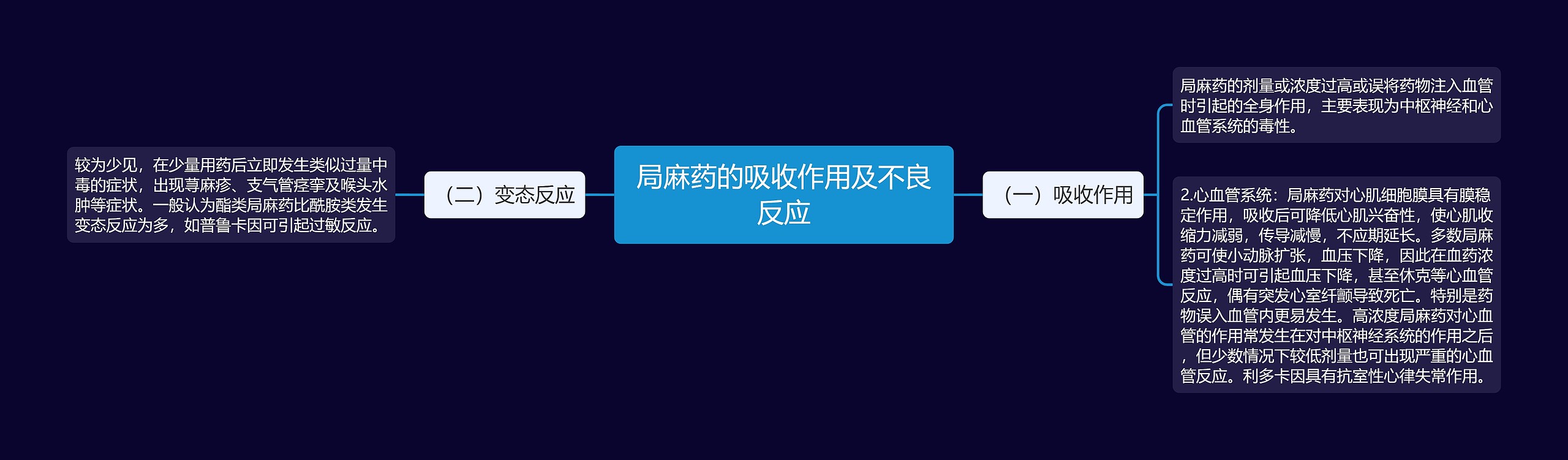 局麻药的吸收作用及不良反应