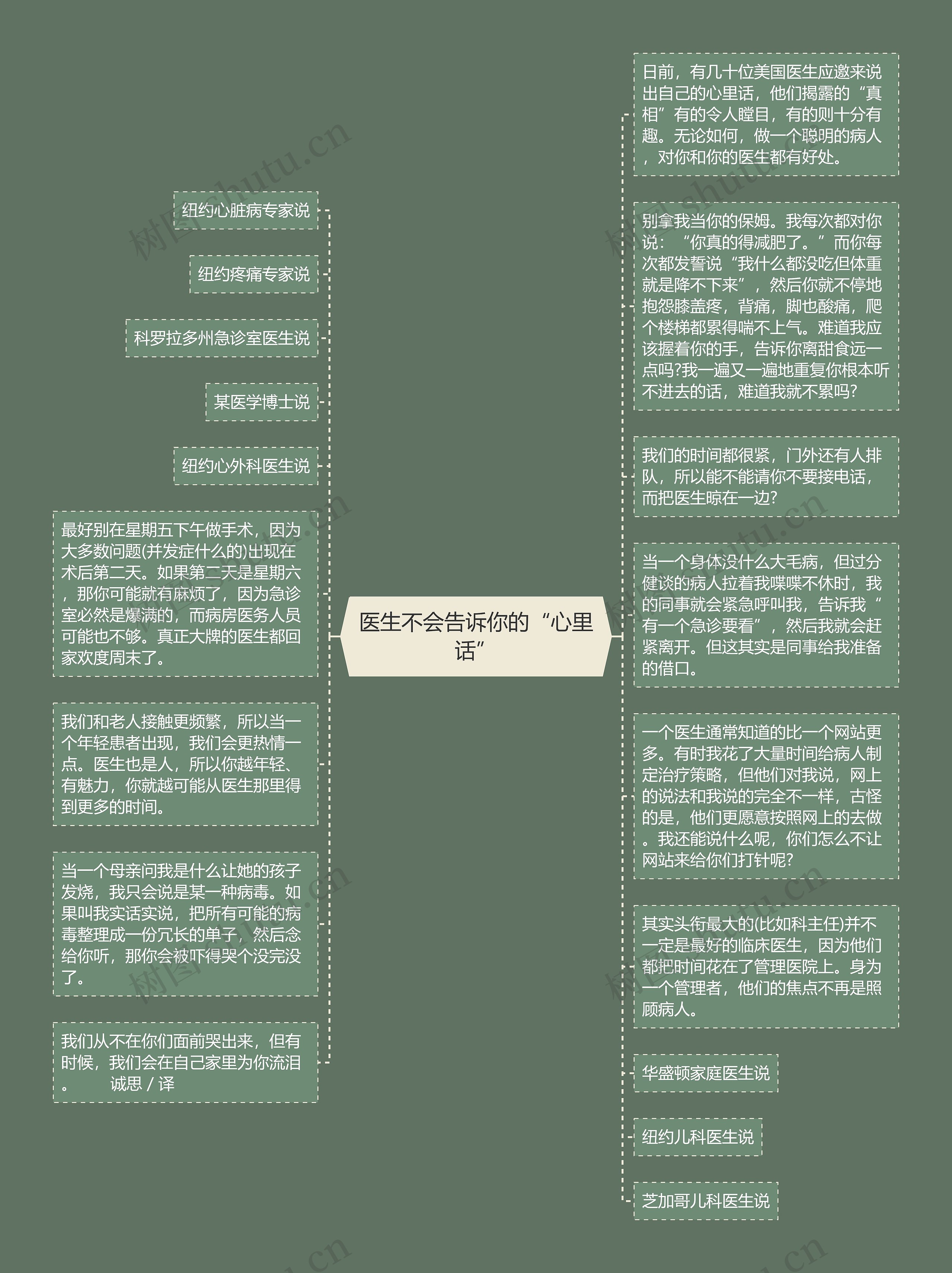 医生不会告诉你的“心里话”思维导图