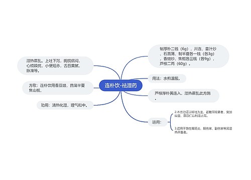 连朴饮-祛湿药