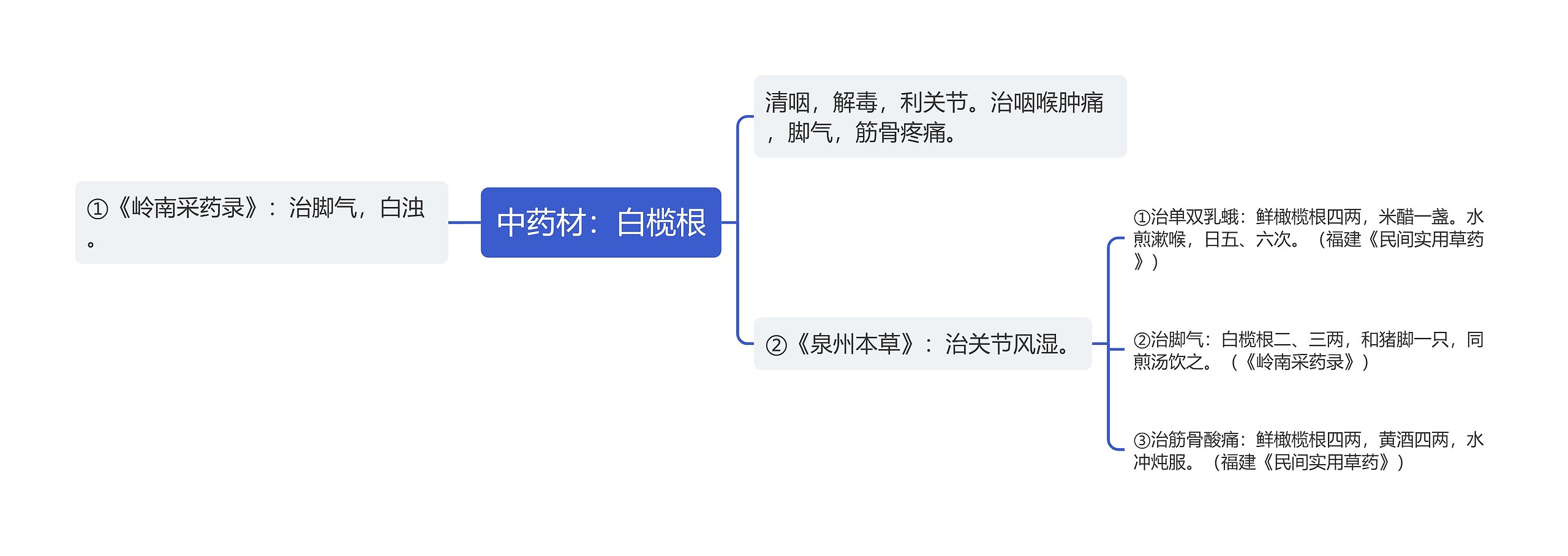 中药材:白榄根 中药材:白榄根
