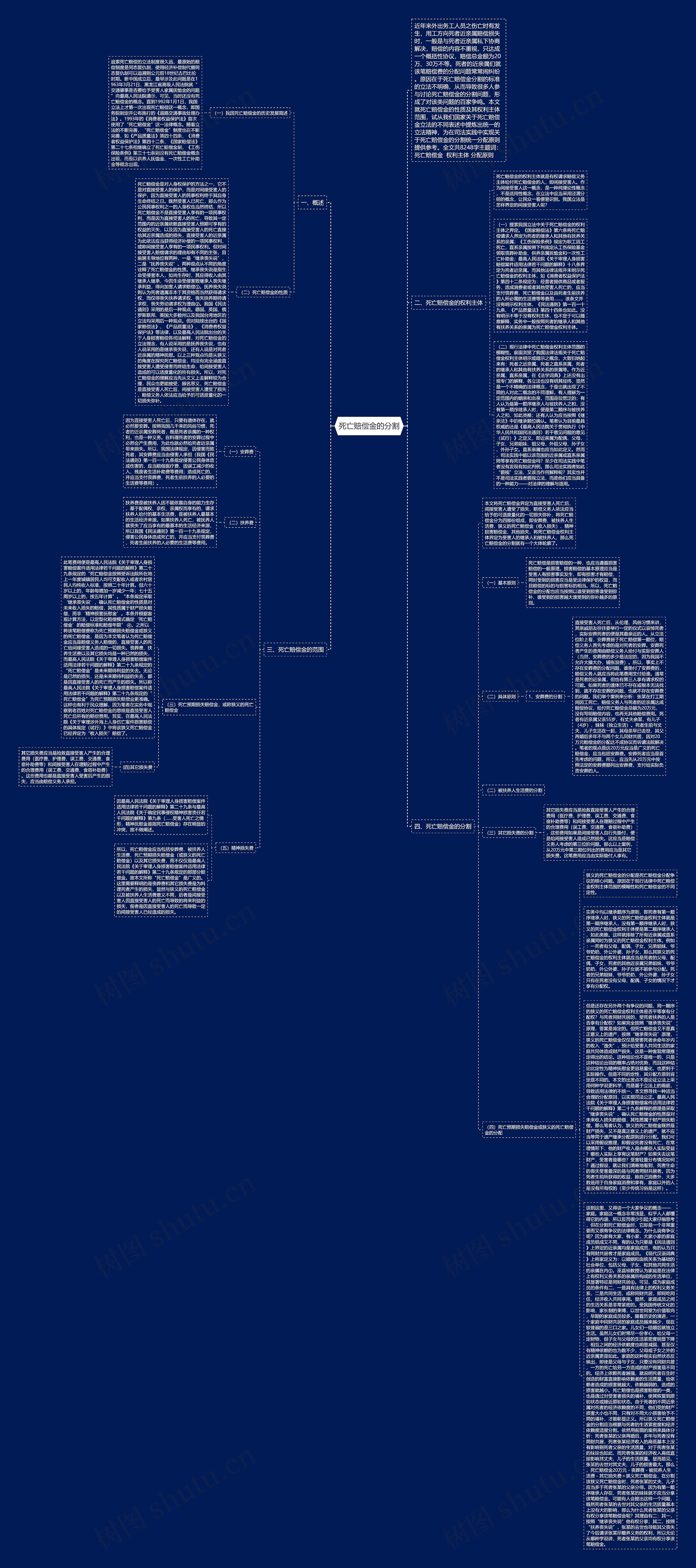 死亡赔偿金的分割思维导图