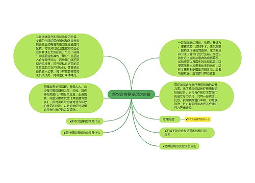 新农合需要多层次监督