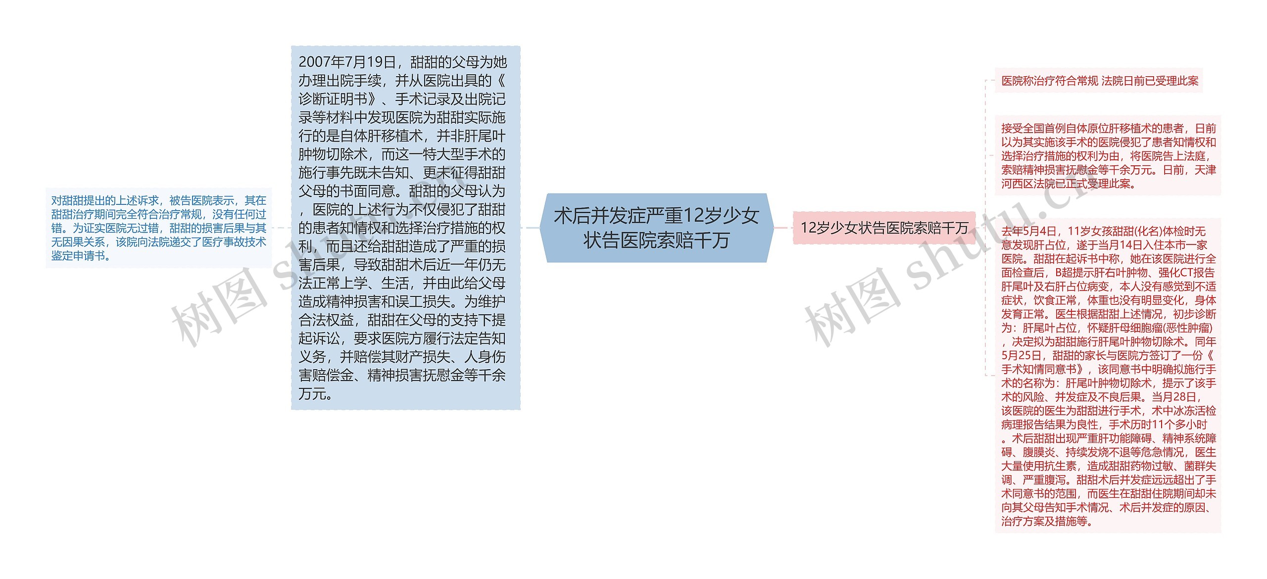 术后并发症严重12岁少女状告医院索赔千万