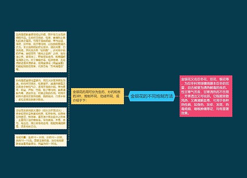 金银花的不同炮制方法