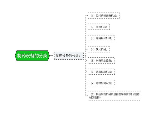 制药设备的分类