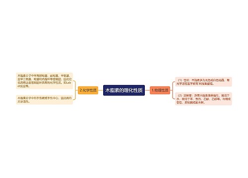 木脂素的理化性质