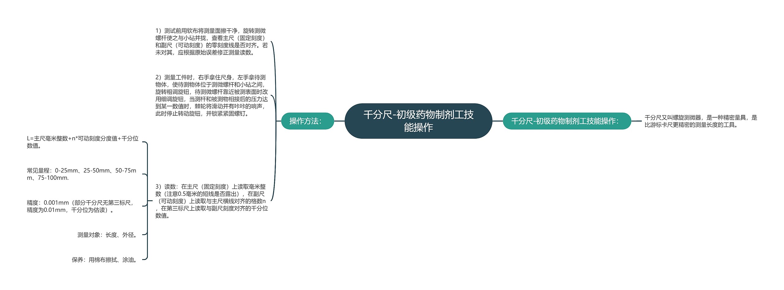 千分尺-初级药物制剂工技能操作思维导图