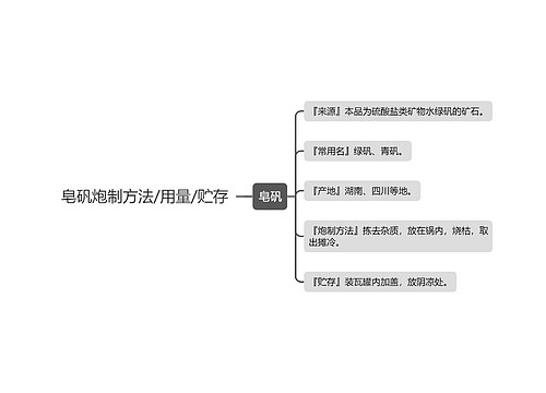 皂矾炮制方法/用量/贮存