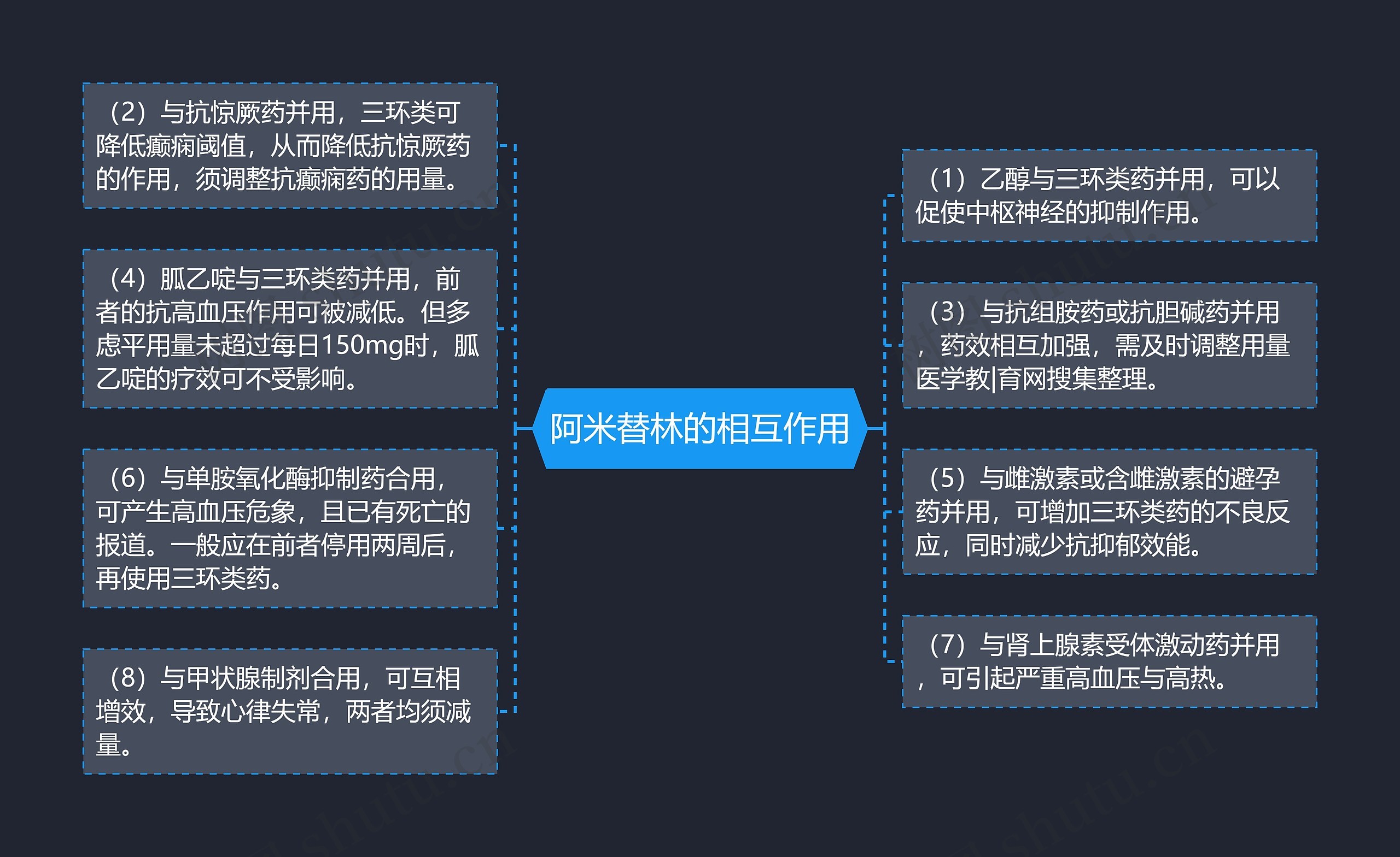 阿米替林的相互作用 阿米替林的相互作用