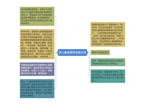 英儿童感冒药多数无效