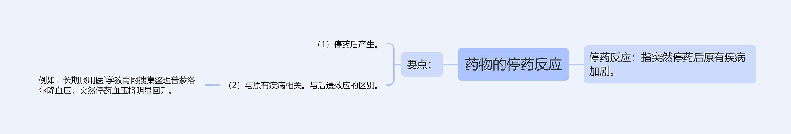 药物的停药反应思维导图