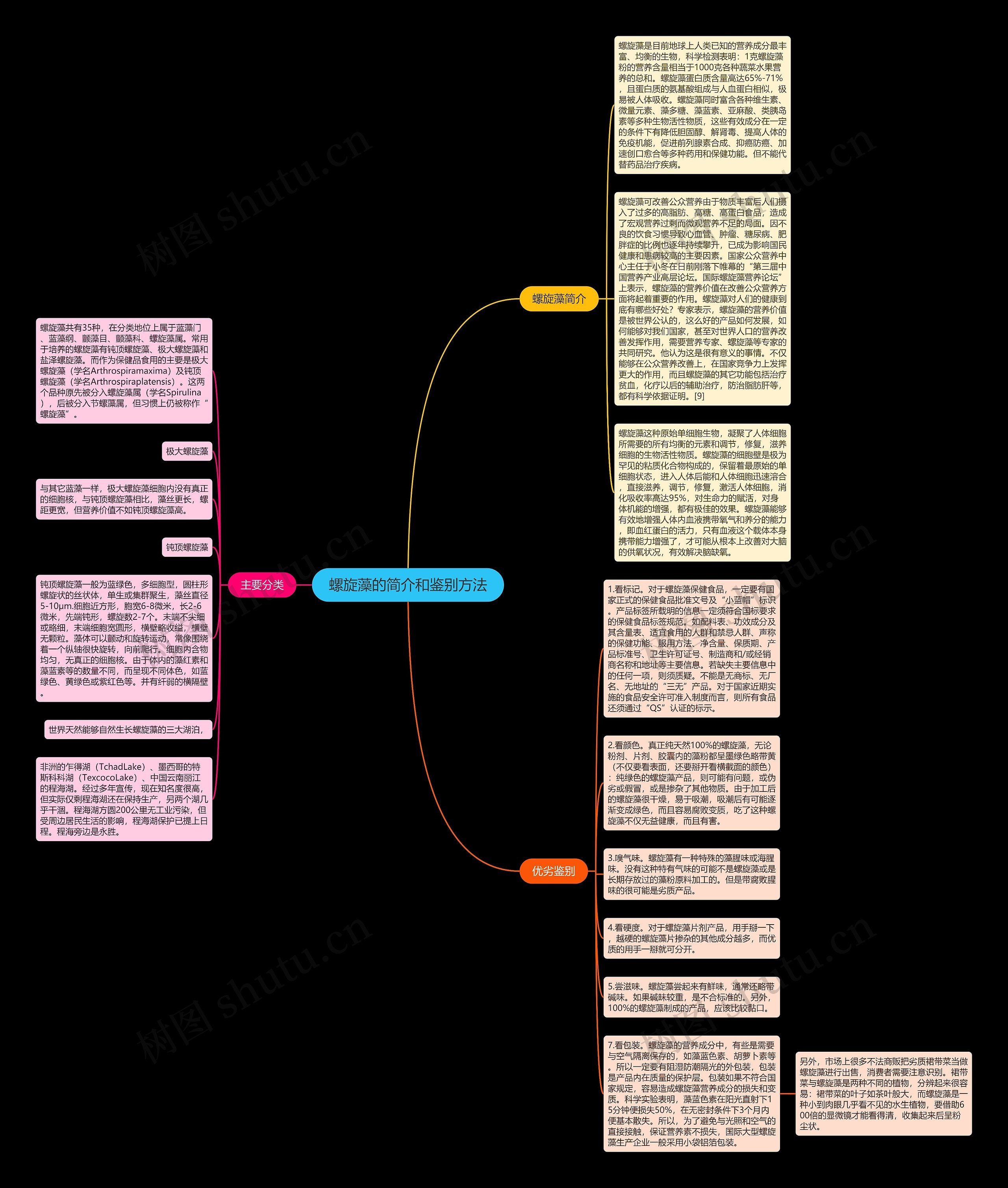 螺旋藻的简介和鉴别方法思维导图