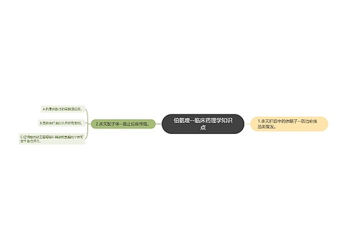 伯氨喹--临床药理学知识点