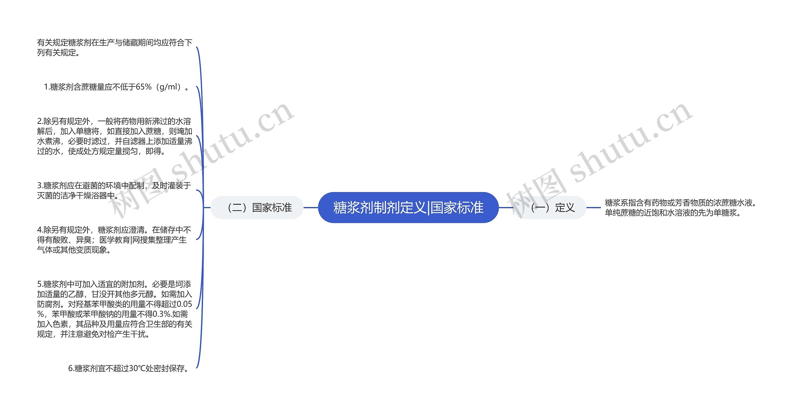 糖浆剂制剂定义|国家标准