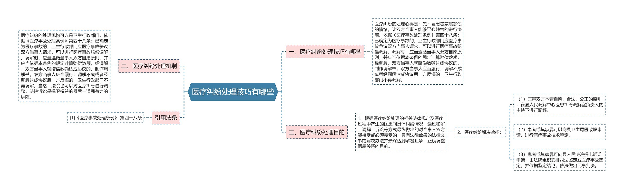 医疗纠纷处理技巧有哪些