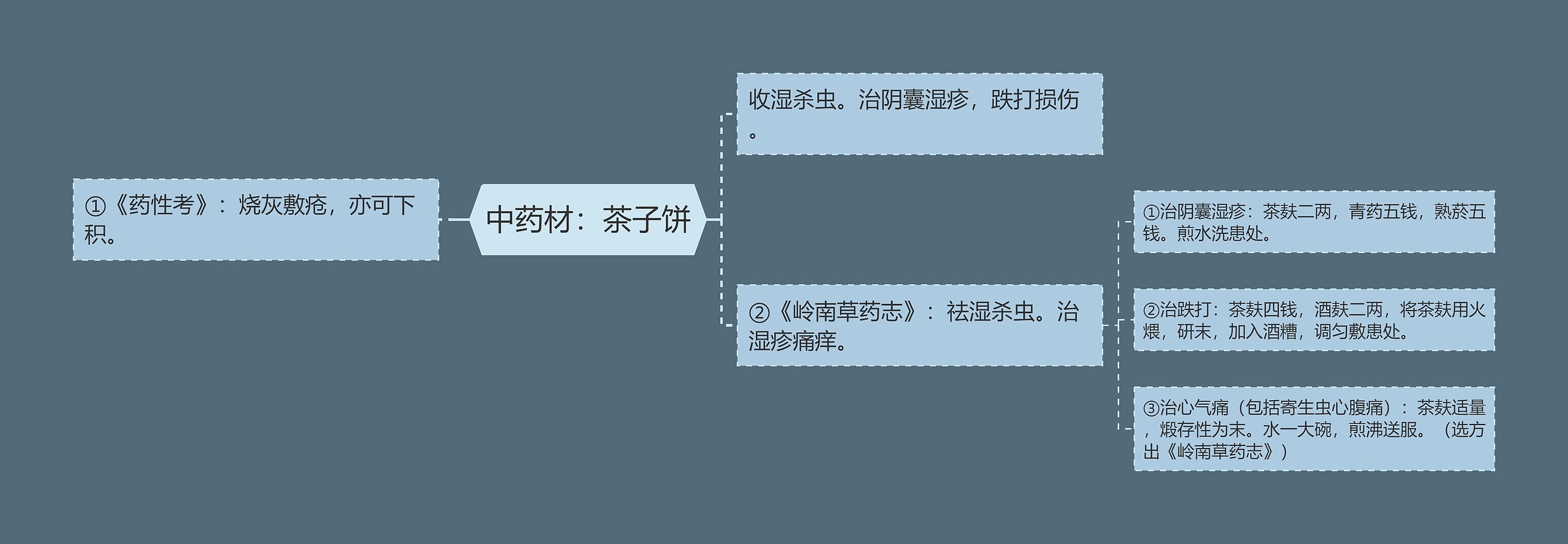 中药材:茶子饼 中药材:茶子饼