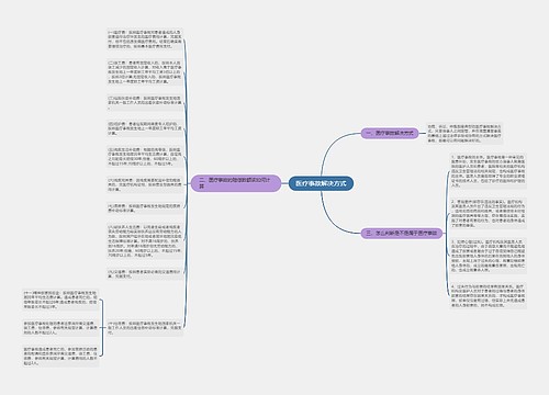 医疗事故解决方式