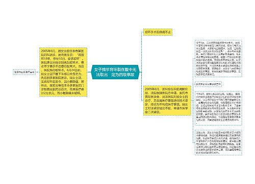 女子摘节育环裂在腹中无法取出　定为四级事故