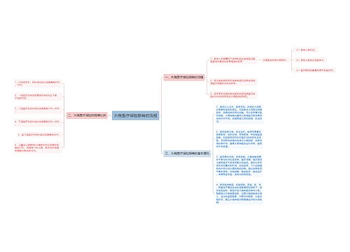 大病医疗保险报销的流程