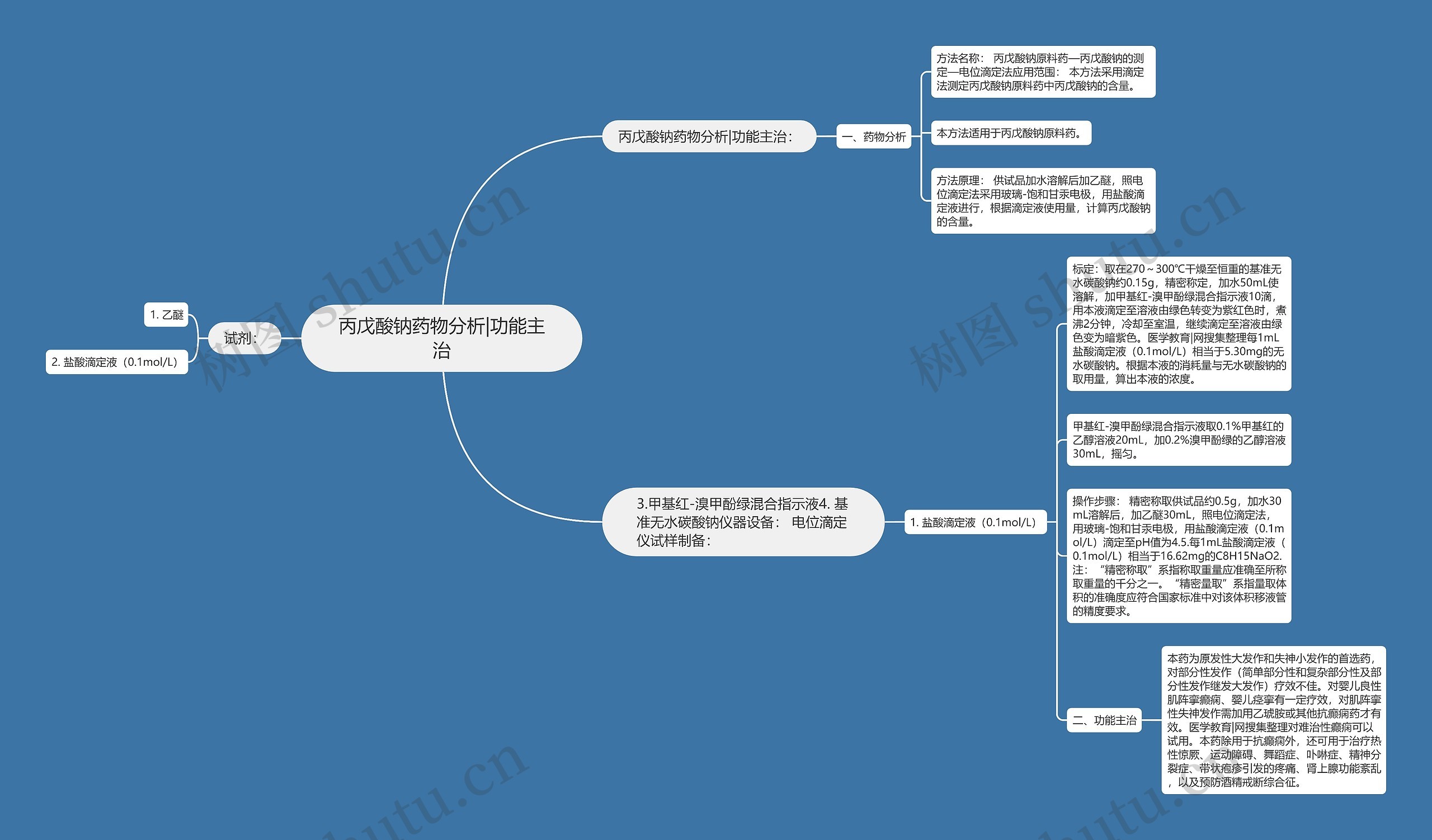 丙戊酸钠药物分析|功能主治思维导图