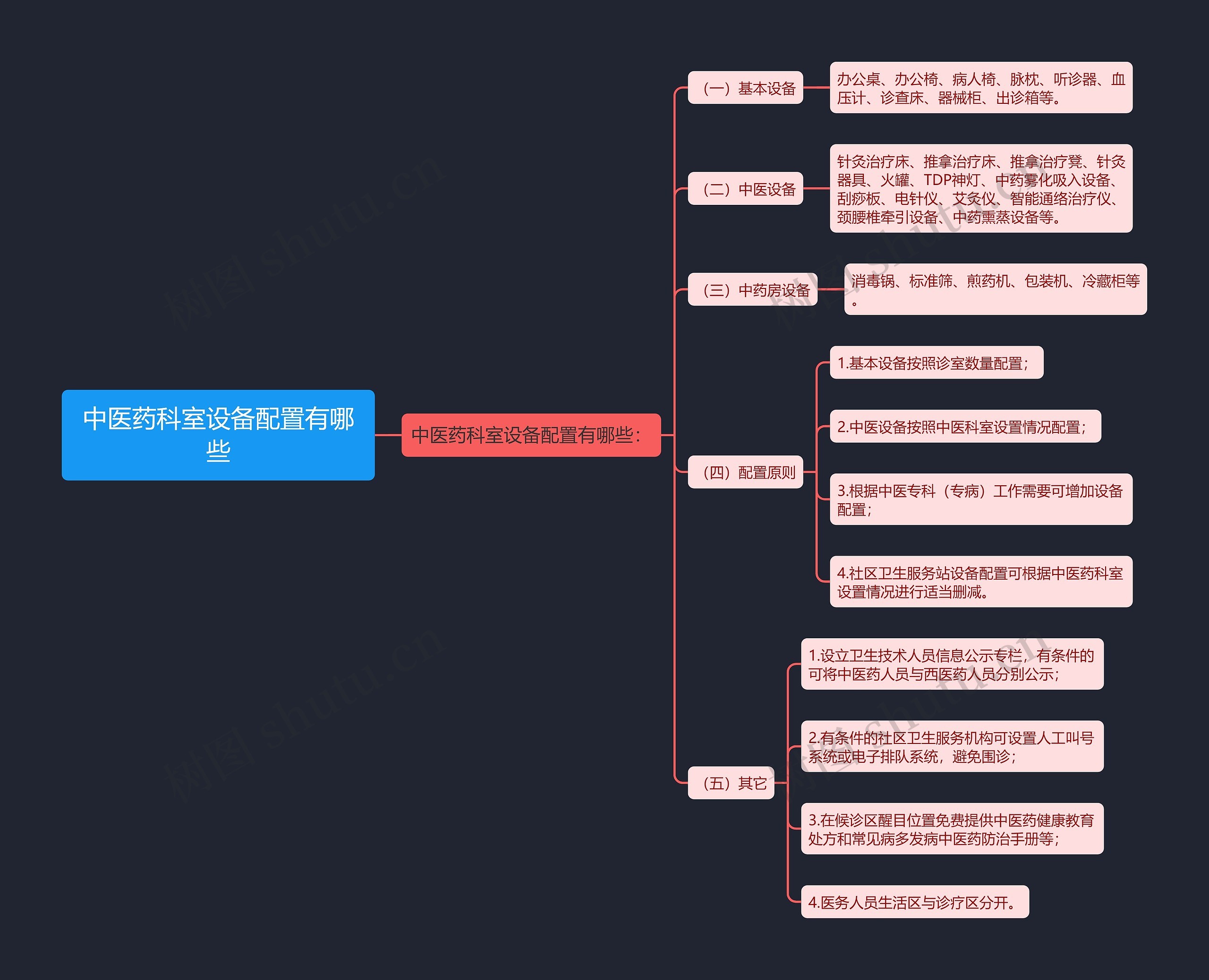 中医药科室设备配置有哪些 中医药科室设备配置有哪些