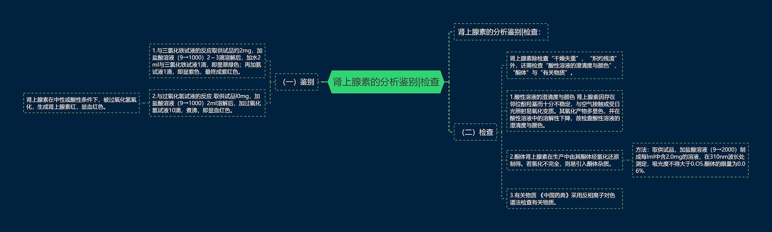 肾上腺素的分析鉴别|检查思维导图