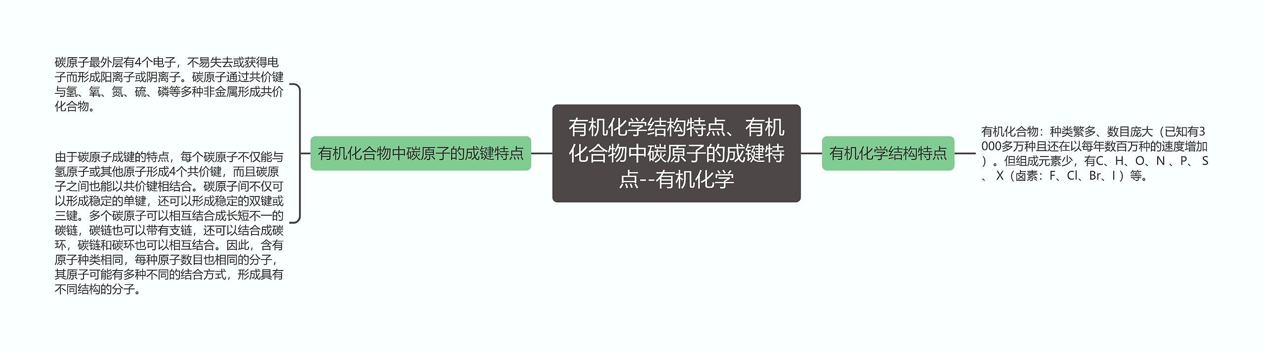 有机化学结构特点、有机化合物中碳原子的成键特点--有机化学思维导图