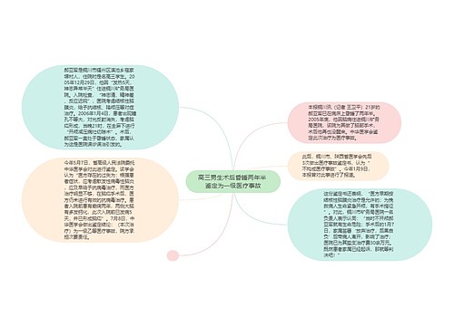 高三男生术后昏睡两年半 鉴定为一级医疗事故