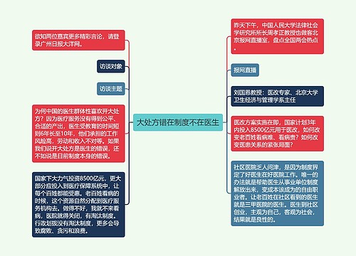 大处方错在制度不在医生