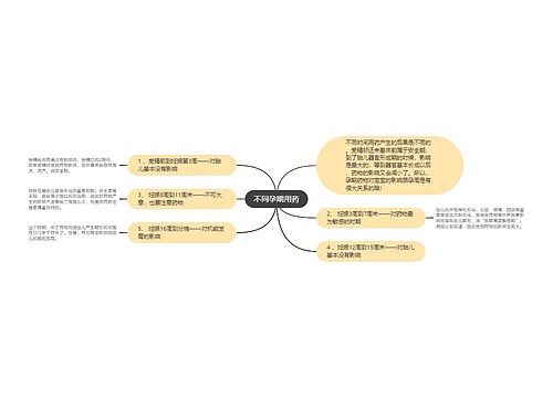 不同孕期用药