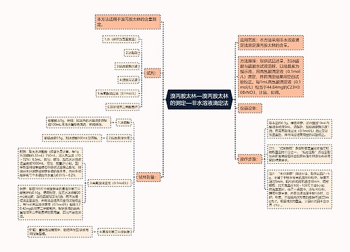 溴丙胺太林—溴丙胺太林的测定—非水溶液滴定法