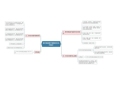 意外事故能不能报农村合作医疗