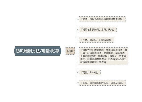 防风炮制方法/用量/贮存