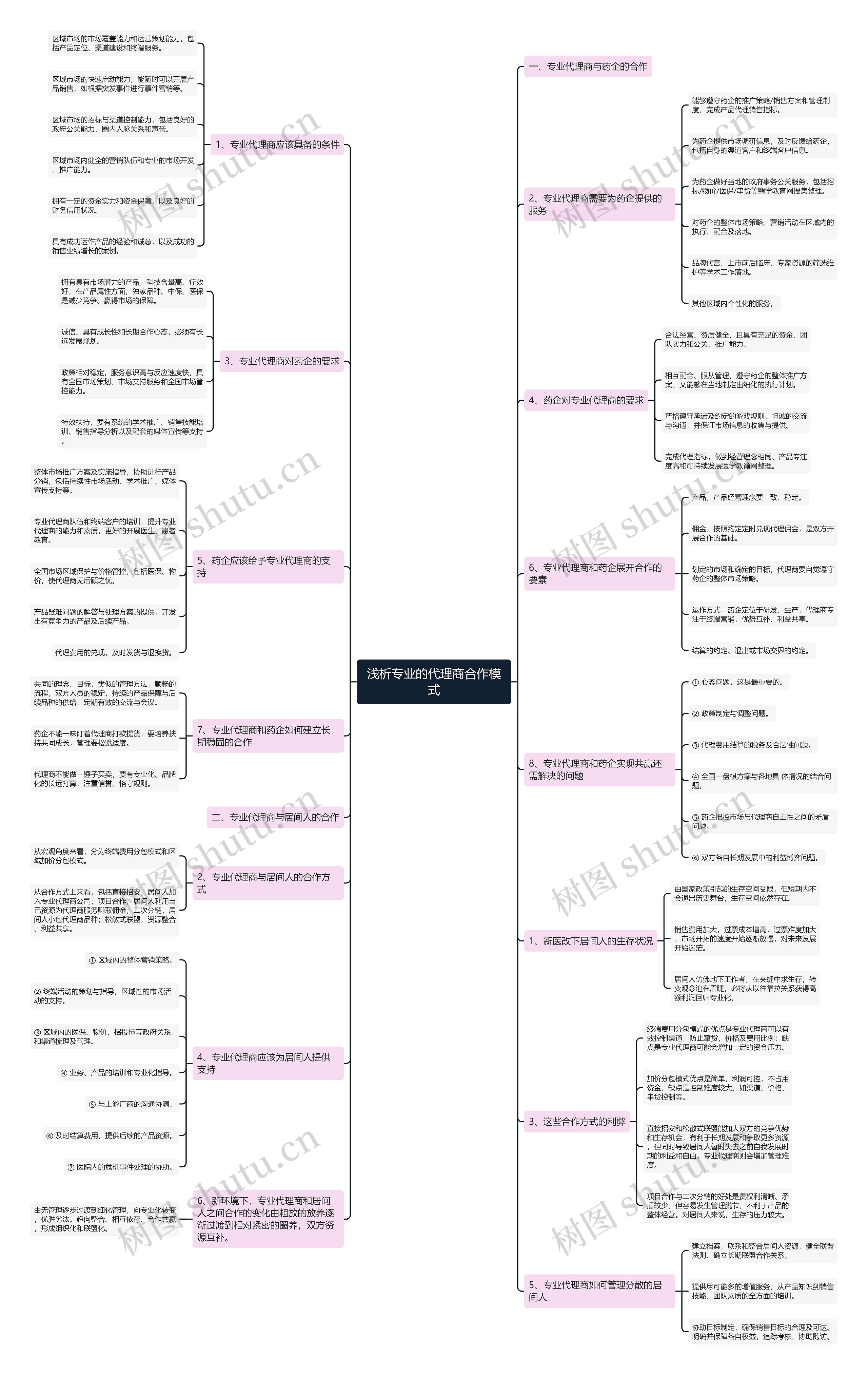 浅析专业的代理商合作模式思维导图