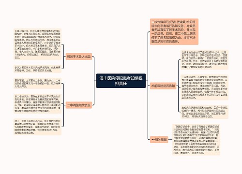 汉丰医院侵犯患者知情权担责任