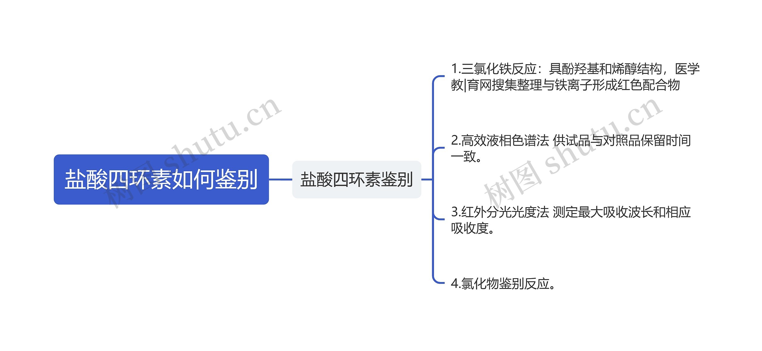 盐酸四环素如何鉴别思维导图