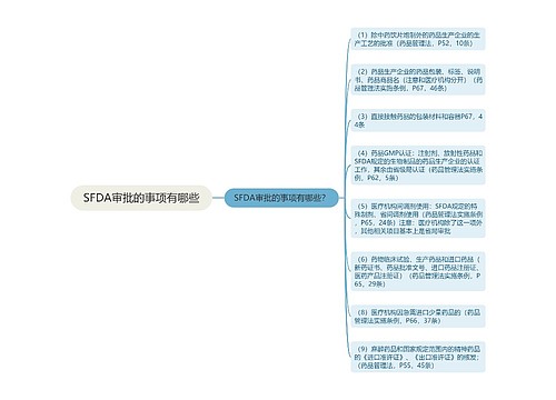 SFDA审批的事项有哪些