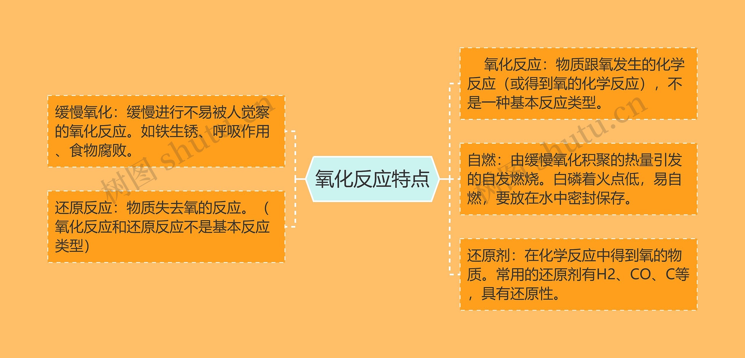 氧化反应特点 氧化反应特点